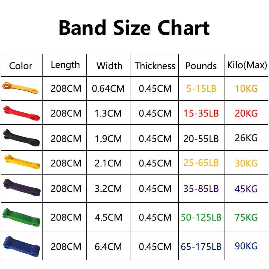 Heavy Duty Resistance Band