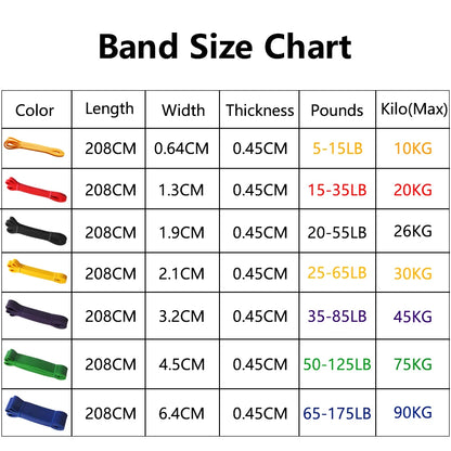 Heavy Duty Resistance Band